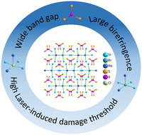 Graphical abstract: [RbSr3X][(BS3)2] (X = Cl, Br): two salt-inclusion thioborates with large birefringence and structure transformation from centrosymmetric to asymmetric