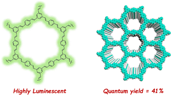 Graphical abstract: Highly luminescent olefin-linked covalent organic frameworks