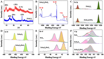 Graphical abstract: A ZnIn2S4@ReS2/AgInS2-based photoelectrochemical aptasensor for the ultrasensitive detection of kanamycin