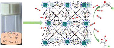 Graphical abstract: Two highly stable isoreticular M8-pyrazolate (M = Co, Ni) metal–organic frameworks for CO2 conversion