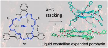 Graphical abstract: Columnar liquid crystals based on antiaromatic expanded porphyrins