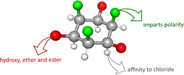 Graphical abstract: Synthesis and supramolecular properties of all-cis-2,4,6-trifluorocyclohexane-1,3,5-triol