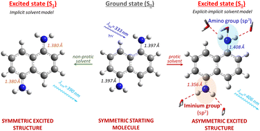 Graphical abstract: Excited state iminium form can explain the unexpected solvatochromic behavior of symmetric 1,5- and 1,8-diaminonaphthalenes