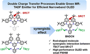 Graphical abstract: Double charge transfer processes enable a green multiple resonance-induced thermally activated delayed fluorescence emitter for an efficient narrowband OLED