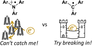 Graphical abstract: Structure–property–function relationships of stabilized and persistent C- and N-based triaryl radicals