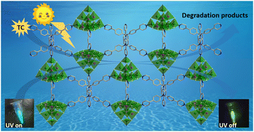 Graphical abstract: Ligand engineering to achieve synergistic properties in a 2D bilayer supertetrahedral chalcogenide cluster-based assembled material