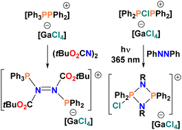 Graphical abstract: Addition and N [[double bond, length as m-dash]] N bond cleavage of diazo-compounds by phosphino-phosphenium cations