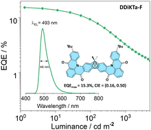 Graphical abstract: A fluorene-bridged double carbonyl/amine multiresonant thermally activated delayed fluorescence emitter for efficient green OLEDs