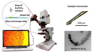 Graphical abstract: Rapid synthesis of Pt(0) motors-microscrolls on a nickel surface via H2PtCl6-induced galvanic replacement reaction