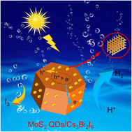 Graphical abstract: Enhanced photocatalytic hydrogen evolution through MoS2 quantum dots modification of bismuth-based perovskites