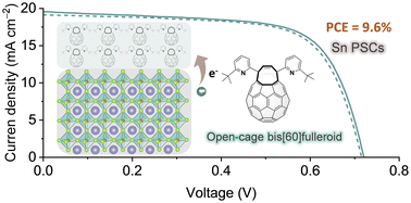 Graphical abstract: An open-cage bis[60]fulleroid as an electron transport material for tin halide perovskite solar cells