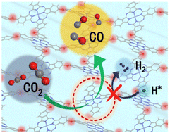 Graphical abstract: Carbonyl-linked cobalt polyphthalocyanines as high-selectivity catalyst for electrochemical CO2 reduction