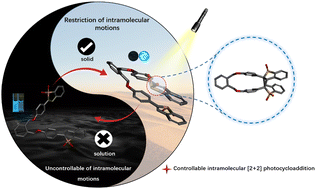 Graphical abstract: Photoinduced fluorescence modulation through controllable intramolecular [2+2] photocycloaddition in single molecules and molecular aggregates