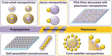 Graphical abstract: Polydopamine-based plasmonic nanocomposites: rational designs and applications