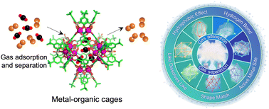 Graphical abstract: Metal–organic cages for gas adsorption and separation