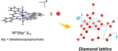 Graphical abstract: Diamond lattice in single-component molecular crystals comprising tetrabenzoporphyrin neutral radicals