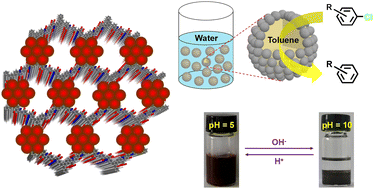Graphical abstract: Pd NP-loaded covalent organic framework for pH-switched Pickering emulsion catalytic dechlorination