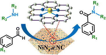 Graphical abstract: The low loading of metal in metal–organic framework-derived NiNx@NC promotes amide formation through C–N coupling