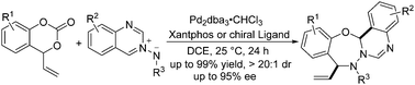 Graphical abstract: 4-Vinylbenzodioxinones as a new type of precursor for palladium-catalyzed (4+3) cycloaddition of azomethine imines