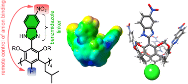 Graphical abstract: Remote control of anion binding by CH-based receptors