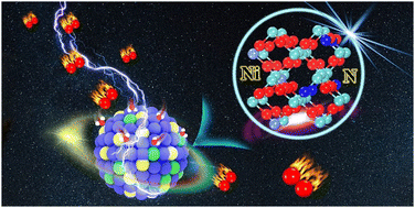Graphical abstract: Electronic structure modulation of Mo sites in anion and cation co-doped MoO2 nanospheres for electrocatalytic water oxidation