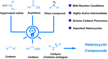 Graphical abstract: Advances in heterocycle synthesis through photochemical carbene transfer reactions