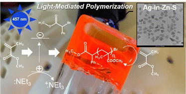 Graphical abstract: Ag–In–Zn–S alloyed nanocrystals as photocatalysts of controlled light-mediated radical polymerization