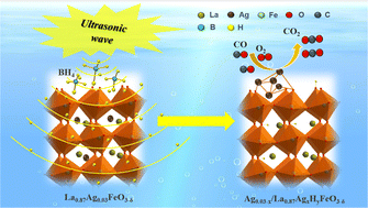 Graphical abstract: Ultrasonic reduction: an unconventional route to exsolute Ag from perovskite La(Ag)FeO3−δ for enhanced catalytic oxidation activity