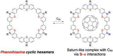 Graphical abstract: Phenothiazine cyclic hexamers: synthesis, properties, and complexation behavior with C60