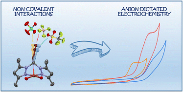 Graphical abstract: Insights into non-covalent interactions in dicopper(ii,ii) complexes bearing a naphthyridine scaffold: anion-dictated electrochemistry