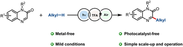 Graphical abstract: Visible-light-mediated direct C3 alkylation of quinoxalin-2(1H)-ones using alkanes