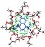 Graphical abstract: Computational tools to study non-covalent interactions and confinement effects in chemical systems