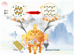 Graphical abstract: A simple large-scale preparation and crystal phase control method for Cu2Se by exfoliation from copper foam under a Se-rich airflow