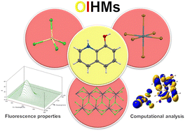 Graphical abstract: On structural factors determining the nature of the fluorescent properties of OIHMs based on 8-hydroxyquinoline