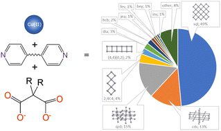 Graphical abstract: Design and synthesis of copper(ii) malonates with N,N′-containing linkers