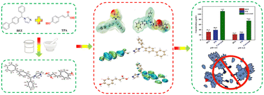 Graphical abstract: Supramolecular self-assembly with p-coumaric acid offers the first cocrystal for perfecting the physicochemical peculiarity and enhancing the antifungal effect of drug bifonazole