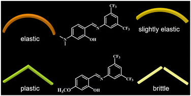 Graphical abstract: Mechanistic study on the structure–property relationship of flexible organic crystals