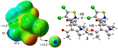 Graphical abstract: Synthesis, X-ray characterization and DFT calculations of a series of 3-substituted 4,5-dichloroisothiazoles