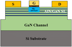 Graphical abstract: Novel E-mode GaN high-electron-mobility field-effect transistor with a superlattice barrier doped with Mg by thermal diffusion