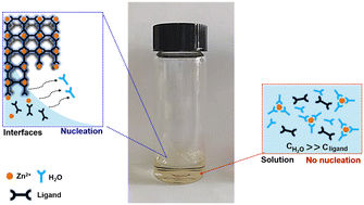 Graphical abstract: Preparation of large-size single-crystal metal–organic frameworks via the Marangoni effect