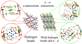 Graphical abstract: Competing and directing interactions in new phosphoramide/thiophosphoramide structures: energy considerations and evidence for CH⋯HC contacts and aliphatic–aromatic stacking