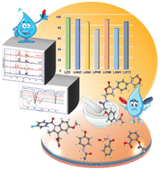 Graphical abstract: Mechanochemical synthesis of drug–drug eutectics of the antibacterial agent, linezolid