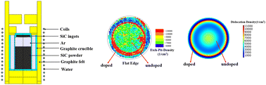 Graphical abstract: Numerical analysis of the dislocation density in n-type 4H-SiC