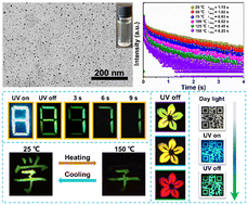 Graphical abstract: Long-lived fluorinated boron-nitride dots exhibiting room-temperature phosphorescence and high-temperature resistance