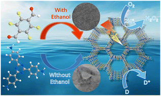 Graphical abstract: Improving the crystallinity of imine-linked covalent organic frameworks by acetal for enhanced photocatalytic H2O2 evolution