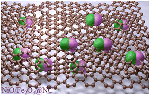 Graphical abstract: Synergistic NiO/Fe2O3 heterostructure-enhanced electrocatalytic performance in dye-sensitized solar cells