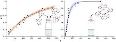 Graphical abstract: Mesoscale clusters in multicomponent systems: the effect of solution preparation and pre-treatment on primary nucleation of a carbamazepine-saccharin cocrystal