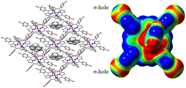 Graphical abstract: Homo- and hetero-halogen interaction based molecular associations in wheel–axle topology derived Sn(iv) porphyrin complexes: an experimental and theoretical analysis