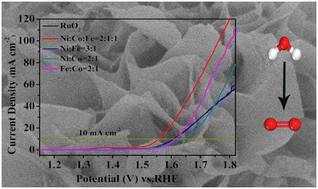 Graphical abstract: Nanoflower electrocatalysts derived from mixed metal (Fe/Co/Ni) organic frameworks for the electrochemical oxygen evolution reaction