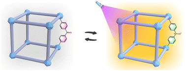 Graphical abstract: UV and X-ray dual-induced photochromism in a benzophenone-based metal–organic framework for inkless erasable printing
